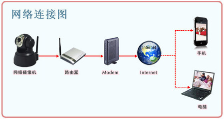 家庭安全新升級(jí) 高清無(wú)線網(wǎng)絡(luò)攝像頭深度評(píng)測(cè)